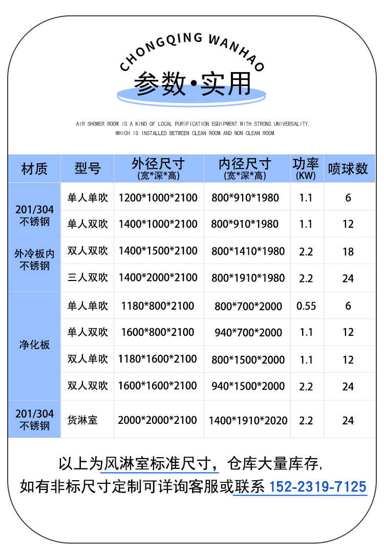 重庆万好不锈钢净化风淋室-尺寸参数表