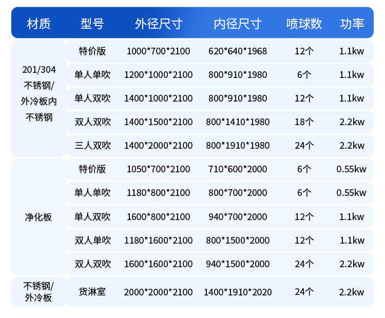 赤壁隐藏式自动卷帘门风淋室-尺寸参数