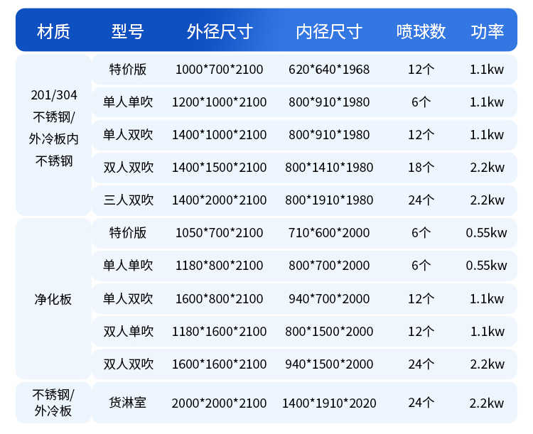 重庆万好净化板风淋房-型号尺寸表