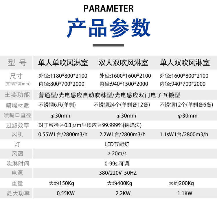 重庆净化板风淋室-产品参数