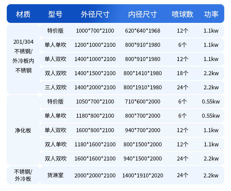 如皋*外冷板风淋室规格尺寸-型号尺寸表